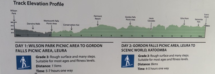An elevation map for the Grand Cliff Top Walk