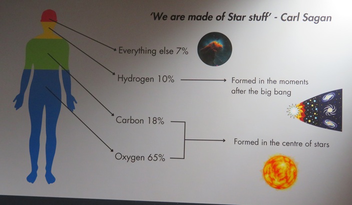 Astronomy display at  Siding Spring Observatory