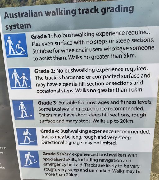 Gardens of Stone State Conservation Area - Lost City Walk, Lithgow NSW